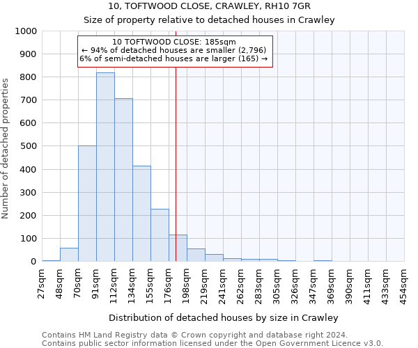 10, TOFTWOOD CLOSE, CRAWLEY, RH10 7GR: Size of property relative to detached houses in Crawley