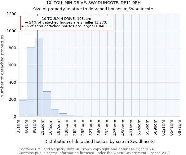 10, TOULMIN DRIVE, SWADLINCOTE, DE11 0BH: Size of property relative to detached houses in Swadlincote