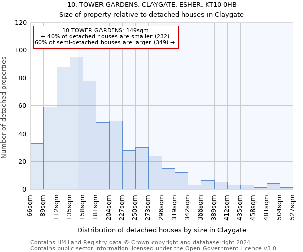 10, TOWER GARDENS, CLAYGATE, ESHER, KT10 0HB: Size of property relative to detached houses in Claygate