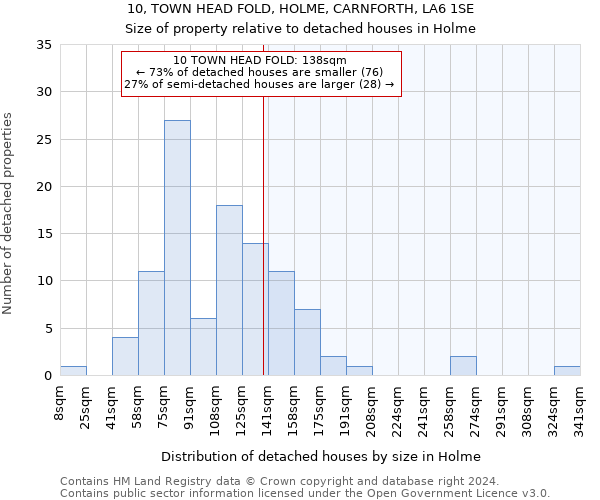 10, TOWN HEAD FOLD, HOLME, CARNFORTH, LA6 1SE: Size of property relative to detached houses in Holme