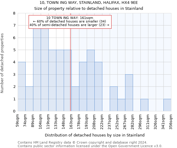 10, TOWN ING WAY, STAINLAND, HALIFAX, HX4 9EE: Size of property relative to detached houses in Stainland