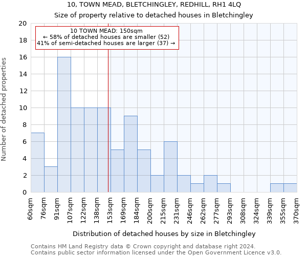 10, TOWN MEAD, BLETCHINGLEY, REDHILL, RH1 4LQ: Size of property relative to detached houses in Bletchingley