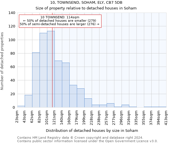 10, TOWNSEND, SOHAM, ELY, CB7 5DB: Size of property relative to detached houses in Soham