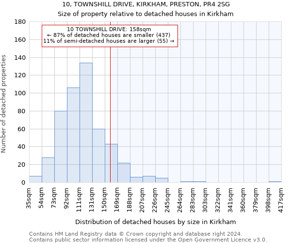 10, TOWNSHILL DRIVE, KIRKHAM, PRESTON, PR4 2SG: Size of property relative to detached houses in Kirkham