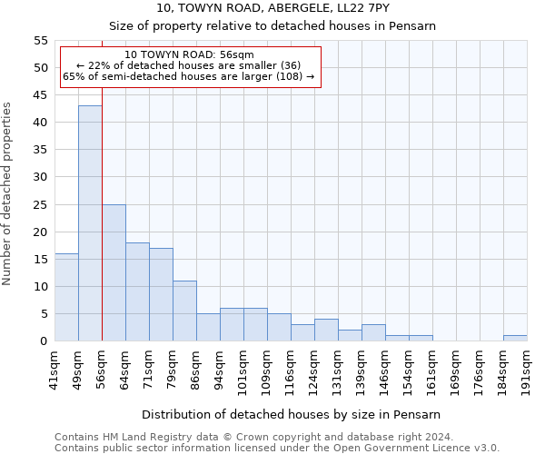 10, TOWYN ROAD, ABERGELE, LL22 7PY: Size of property relative to detached houses in Pensarn