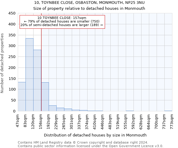 10, TOYNBEE CLOSE, OSBASTON, MONMOUTH, NP25 3NU: Size of property relative to detached houses in Monmouth