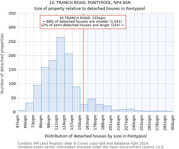 10, TRANCH ROAD, PONTYPOOL, NP4 6AN: Size of property relative to detached houses in Pontypool