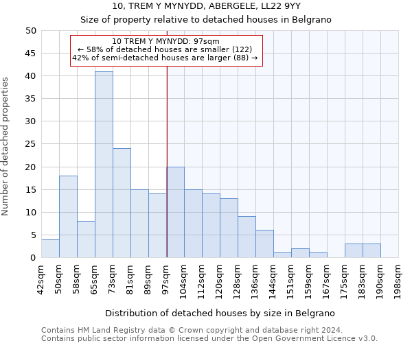 10, TREM Y MYNYDD, ABERGELE, LL22 9YY: Size of property relative to detached houses in Belgrano