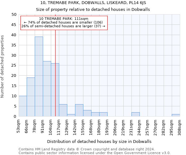 10, TREMABE PARK, DOBWALLS, LISKEARD, PL14 6JS: Size of property relative to detached houses in Dobwalls