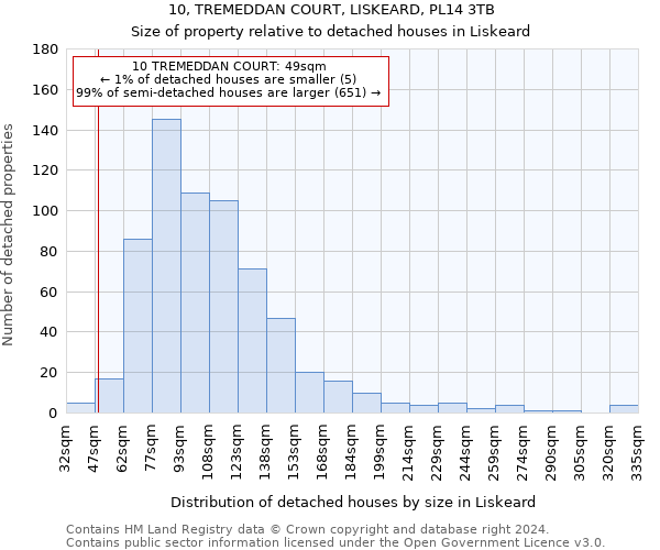 10, TREMEDDAN COURT, LISKEARD, PL14 3TB: Size of property relative to detached houses in Liskeard