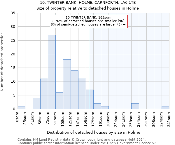 10, TWINTER BANK, HOLME, CARNFORTH, LA6 1TB: Size of property relative to detached houses in Holme