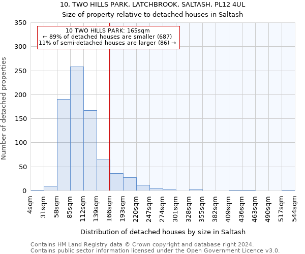 10, TWO HILLS PARK, LATCHBROOK, SALTASH, PL12 4UL: Size of property relative to detached houses in Saltash