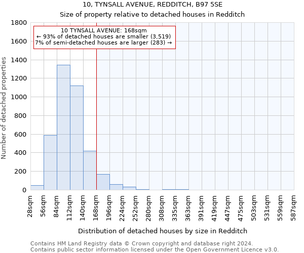 10, TYNSALL AVENUE, REDDITCH, B97 5SE: Size of property relative to detached houses in Redditch