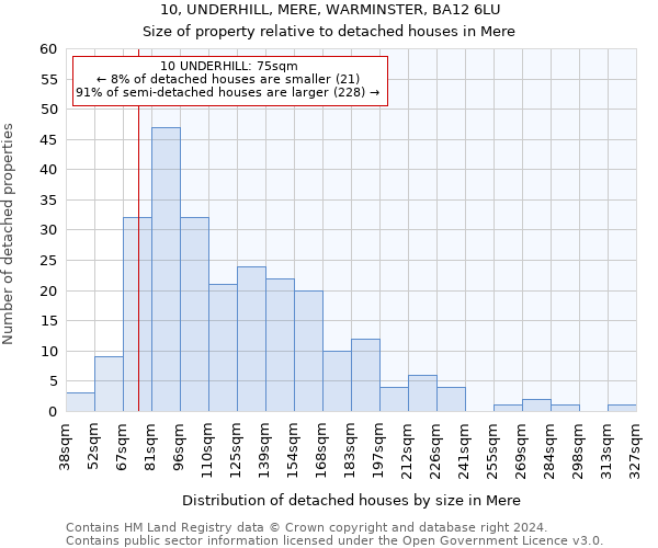 10, UNDERHILL, MERE, WARMINSTER, BA12 6LU: Size of property relative to detached houses in Mere