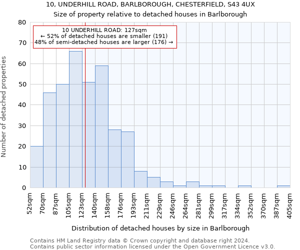 10, UNDERHILL ROAD, BARLBOROUGH, CHESTERFIELD, S43 4UX: Size of property relative to detached houses in Barlborough