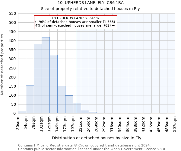 10, UPHERDS LANE, ELY, CB6 1BA: Size of property relative to detached houses in Ely