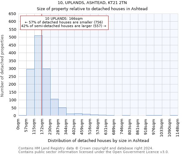 10, UPLANDS, ASHTEAD, KT21 2TN: Size of property relative to detached houses in Ashtead