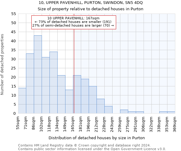 10, UPPER PAVENHILL, PURTON, SWINDON, SN5 4DQ: Size of property relative to detached houses in Purton