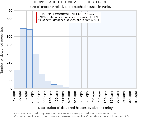 10, UPPER WOODCOTE VILLAGE, PURLEY, CR8 3HE: Size of property relative to detached houses in Purley