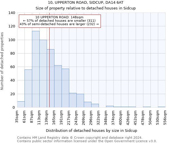 10, UPPERTON ROAD, SIDCUP, DA14 6AT: Size of property relative to detached houses in Sidcup