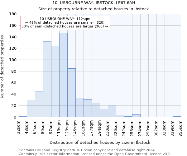 10, USBOURNE WAY, IBSTOCK, LE67 6AH: Size of property relative to detached houses in Ibstock