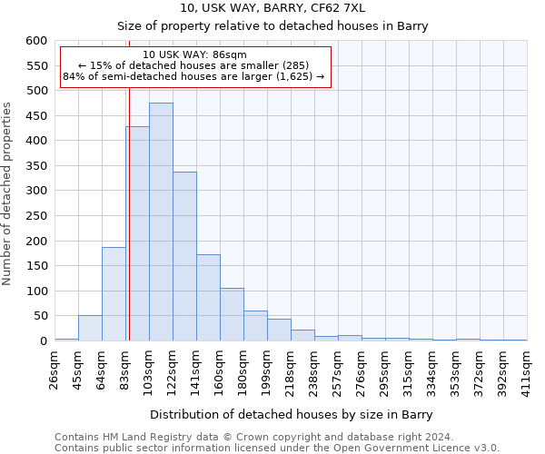 10, USK WAY, BARRY, CF62 7XL: Size of property relative to detached houses in Barry