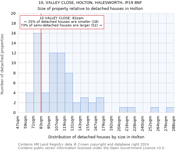 10, VALLEY CLOSE, HOLTON, HALESWORTH, IP19 8NF: Size of property relative to detached houses in Holton