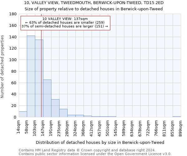 10, VALLEY VIEW, TWEEDMOUTH, BERWICK-UPON-TWEED, TD15 2ED: Size of property relative to detached houses in Berwick-upon-Tweed