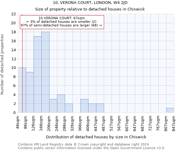 10, VERONA COURT, LONDON, W4 2JD: Size of property relative to detached houses in Chiswick