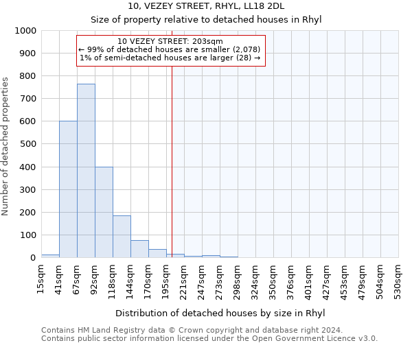 10, VEZEY STREET, RHYL, LL18 2DL: Size of property relative to detached houses in Rhyl