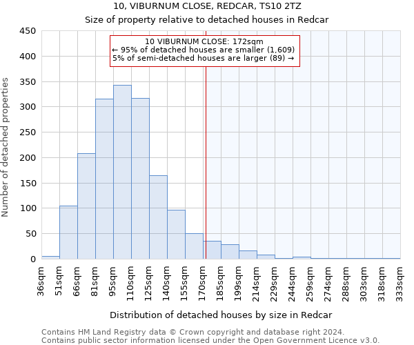 10, VIBURNUM CLOSE, REDCAR, TS10 2TZ: Size of property relative to detached houses in Redcar