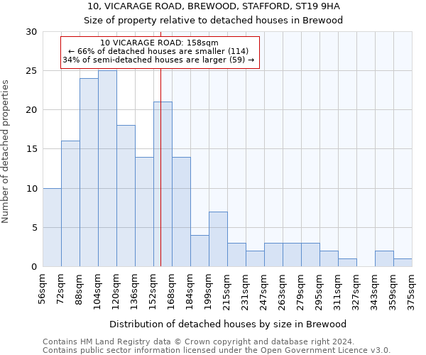 10, VICARAGE ROAD, BREWOOD, STAFFORD, ST19 9HA: Size of property relative to detached houses in Brewood