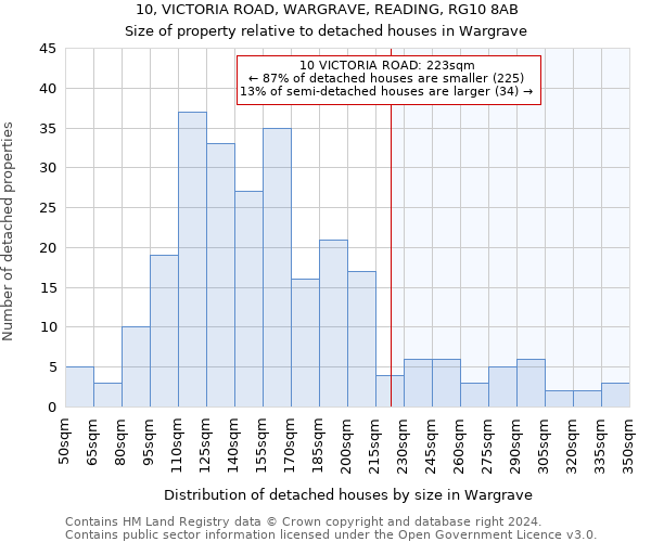 10, VICTORIA ROAD, WARGRAVE, READING, RG10 8AB: Size of property relative to detached houses in Wargrave