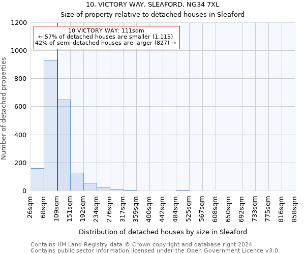 10, VICTORY WAY, SLEAFORD, NG34 7XL: Size of property relative to detached houses in Sleaford