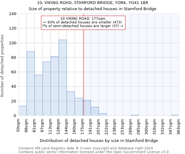 10, VIKING ROAD, STAMFORD BRIDGE, YORK, YO41 1BR: Size of property relative to detached houses in Stamford Bridge