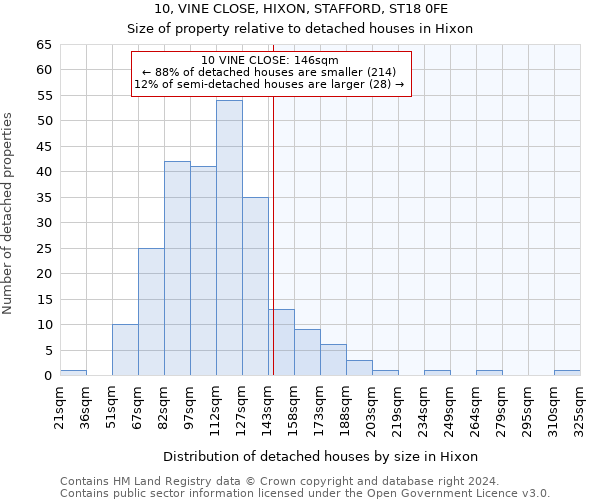 10, VINE CLOSE, HIXON, STAFFORD, ST18 0FE: Size of property relative to detached houses in Hixon