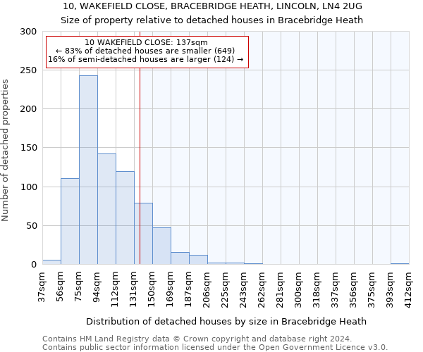 10, WAKEFIELD CLOSE, BRACEBRIDGE HEATH, LINCOLN, LN4 2UG: Size of property relative to detached houses in Bracebridge Heath