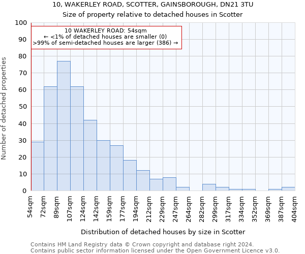 10, WAKERLEY ROAD, SCOTTER, GAINSBOROUGH, DN21 3TU: Size of property relative to detached houses in Scotter