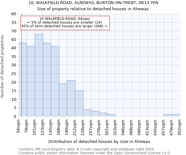 10, WALKFIELD ROAD, ALREWAS, BURTON-ON-TRENT, DE13 7EN: Size of property relative to detached houses in Alrewas