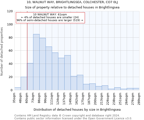 10, WALNUT WAY, BRIGHTLINGSEA, COLCHESTER, CO7 0LJ: Size of property relative to detached houses in Brightlingsea