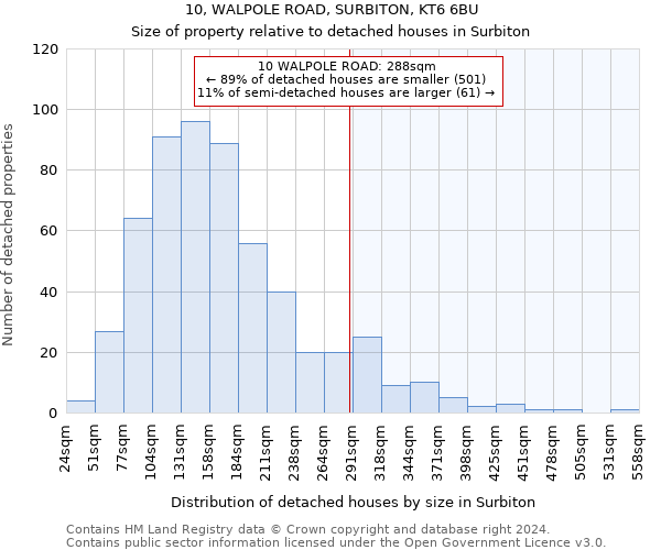 10, WALPOLE ROAD, SURBITON, KT6 6BU: Size of property relative to detached houses in Surbiton