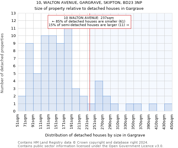 10, WALTON AVENUE, GARGRAVE, SKIPTON, BD23 3NP: Size of property relative to detached houses in Gargrave