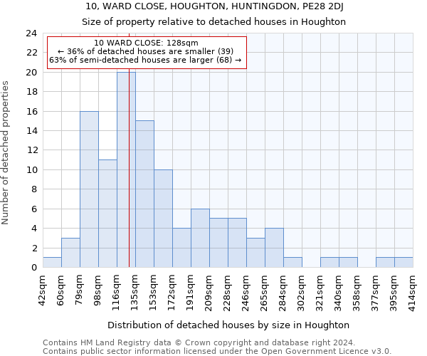 10, WARD CLOSE, HOUGHTON, HUNTINGDON, PE28 2DJ: Size of property relative to detached houses in Houghton