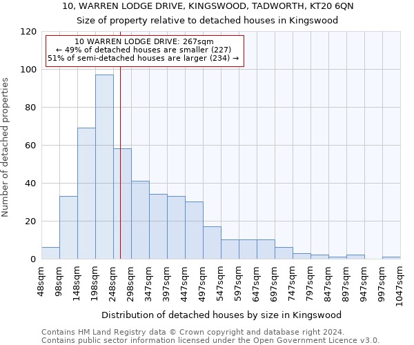 10, WARREN LODGE DRIVE, KINGSWOOD, TADWORTH, KT20 6QN: Size of property relative to detached houses in Kingswood