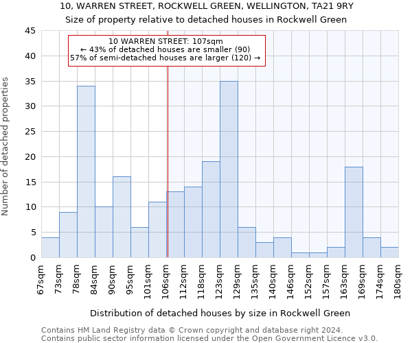 10, WARREN STREET, ROCKWELL GREEN, WELLINGTON, TA21 9RY: Size of property relative to detached houses in Rockwell Green