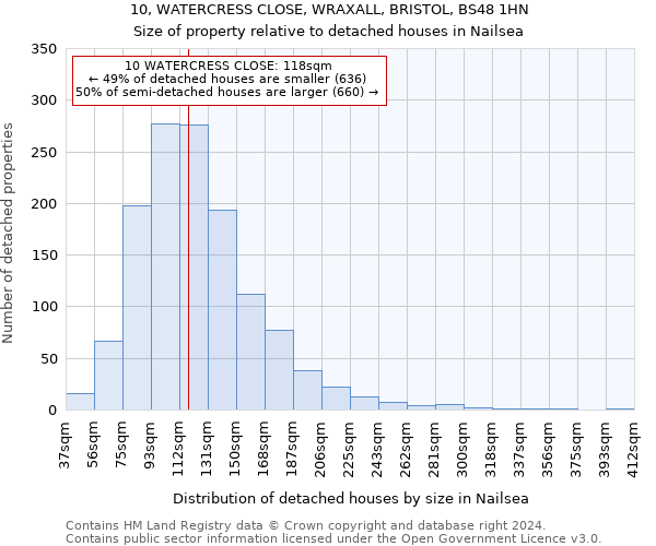 10, WATERCRESS CLOSE, WRAXALL, BRISTOL, BS48 1HN: Size of property relative to detached houses in Nailsea