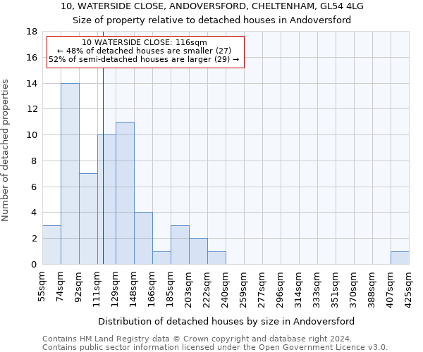 10, WATERSIDE CLOSE, ANDOVERSFORD, CHELTENHAM, GL54 4LG: Size of property relative to detached houses in Andoversford