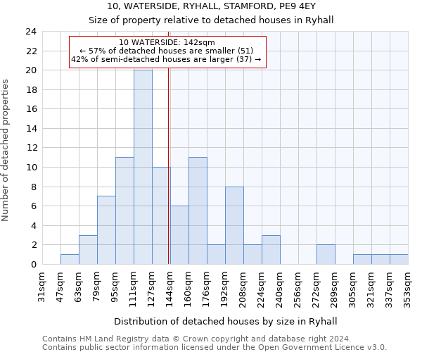 10, WATERSIDE, RYHALL, STAMFORD, PE9 4EY: Size of property relative to detached houses in Ryhall