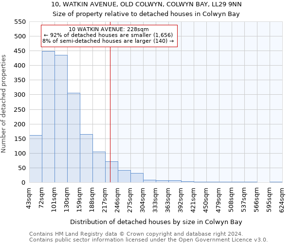 10, WATKIN AVENUE, OLD COLWYN, COLWYN BAY, LL29 9NN: Size of property relative to detached houses in Colwyn Bay