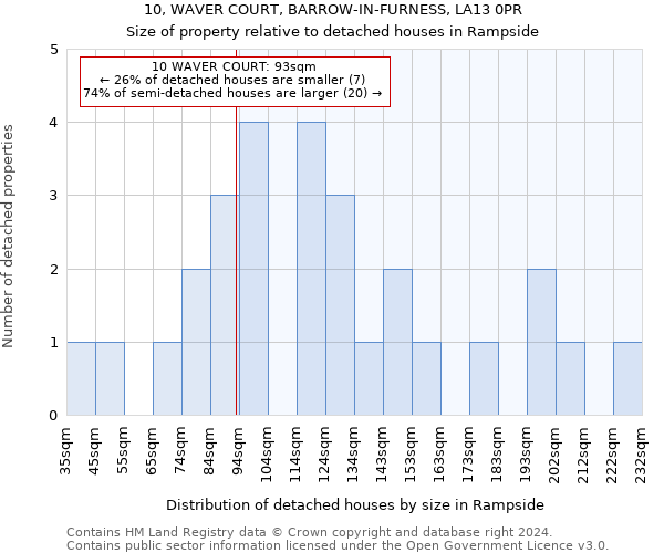 10, WAVER COURT, BARROW-IN-FURNESS, LA13 0PR: Size of property relative to detached houses in Rampside